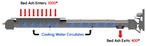 Bed Ash 3D Diagram